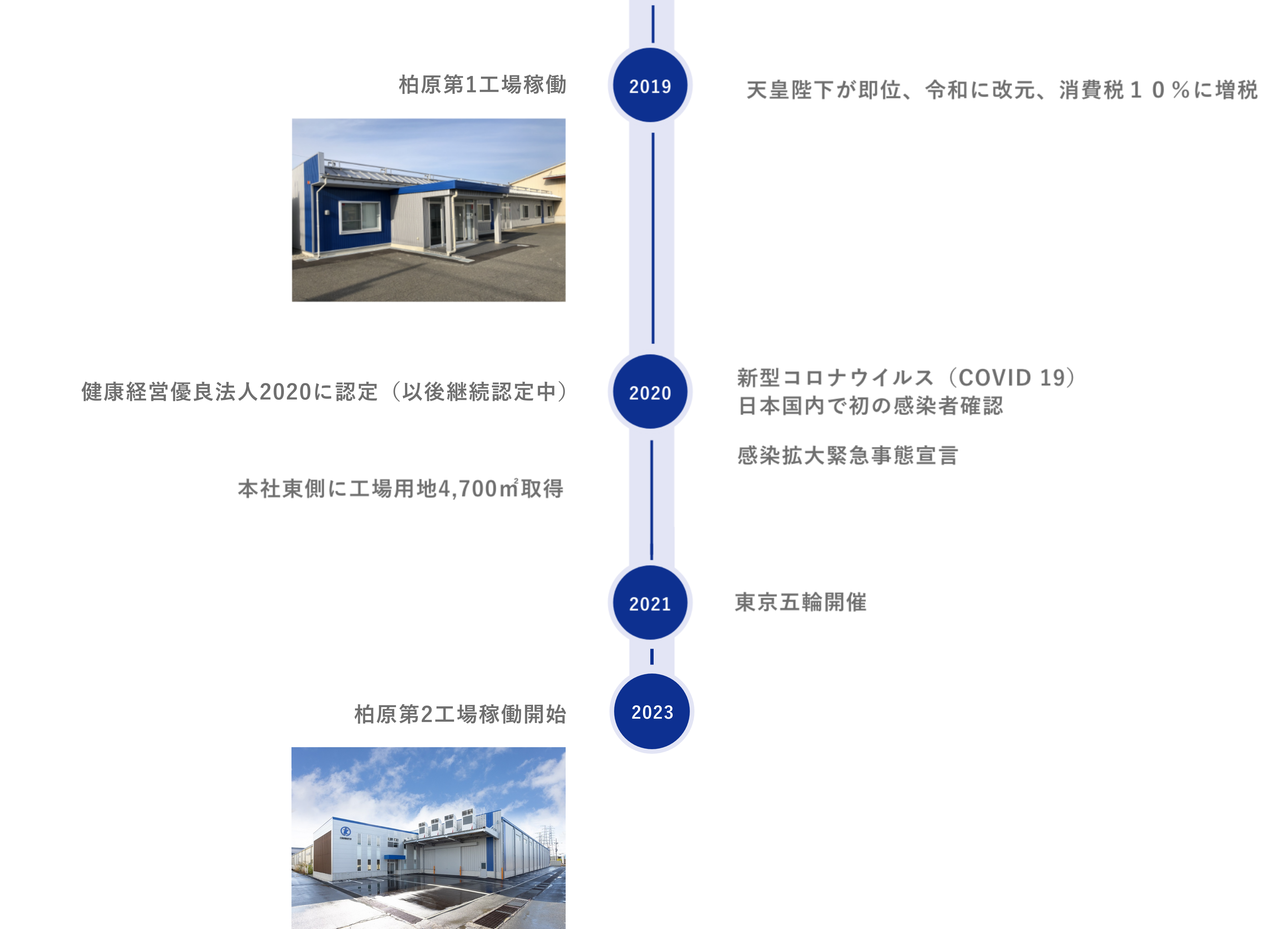 2018年〜2020年